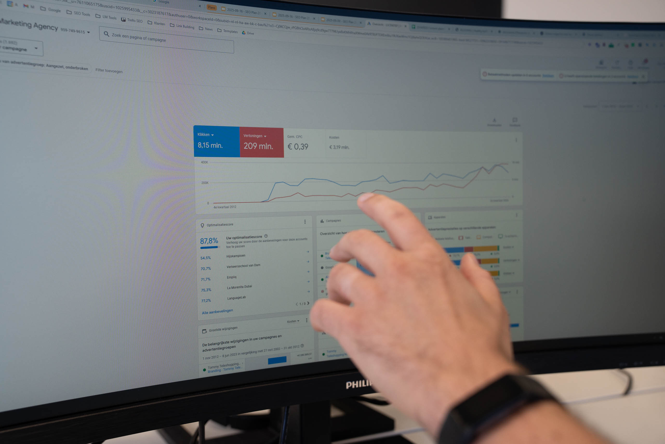 Team van LUCRATIEF bekijkt een digitale marketinganalyse op het scherm